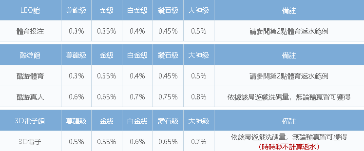 EX返水活動