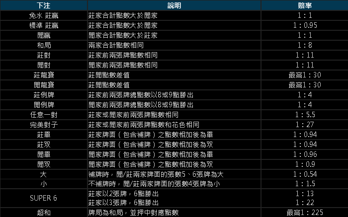 電子百家樂