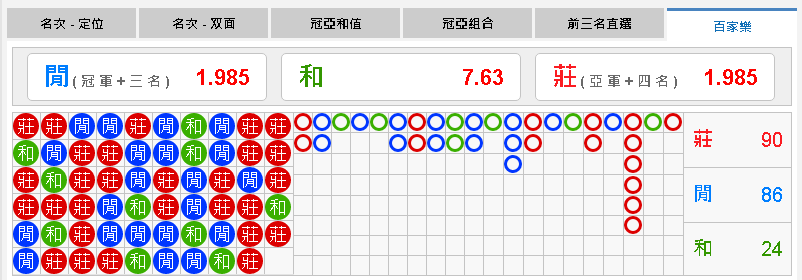 BET賽馬技巧