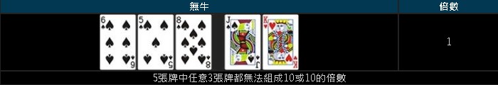 棋牌搶莊牛牛二八槓