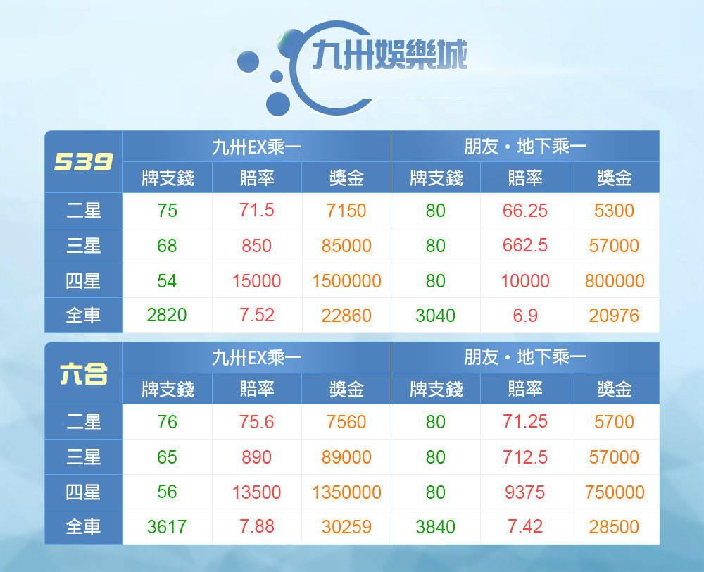 今彩539連碰