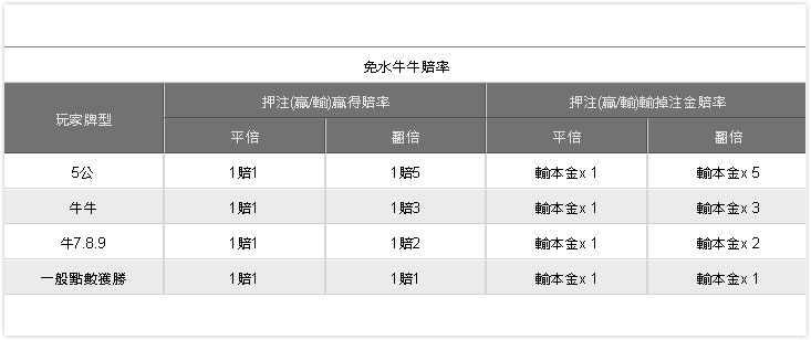 真人牛牛