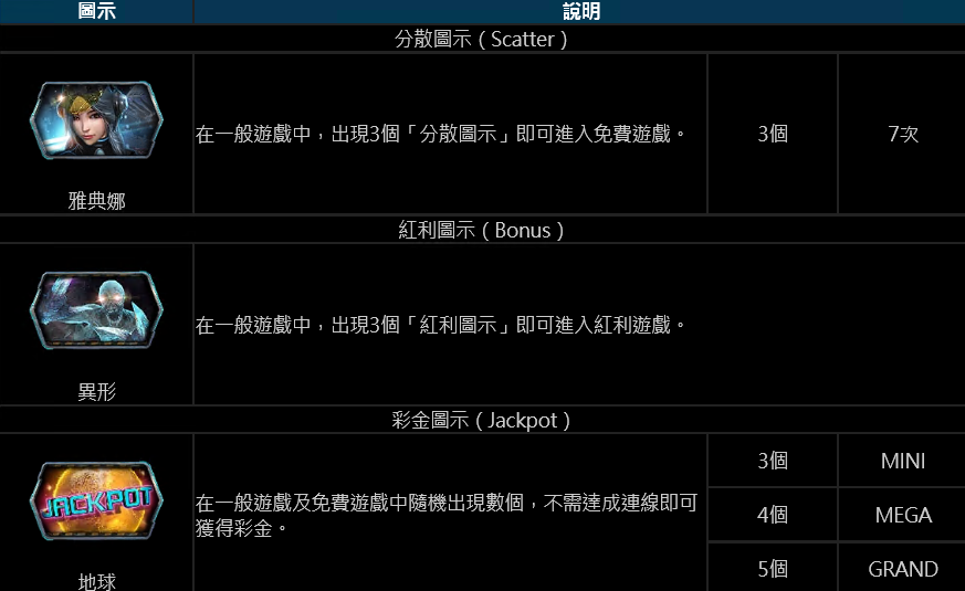 極星爭霸老虎機